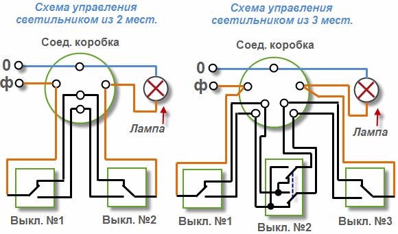 На першій схемі, яка знаходиться зліва, зображена схема прохідного вимикача керуючий з двох різних місць