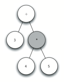 малюнок 4   демонструє його структуру і вміст в міру обчислення кожного нового токена