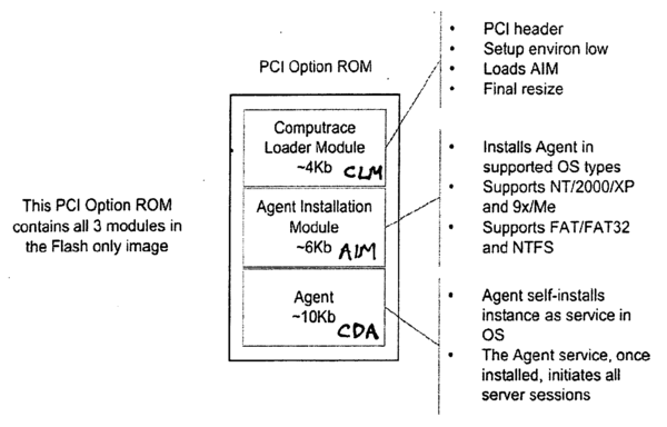 Computrace модулі в PCI Option Rom (малюнок з патенту)