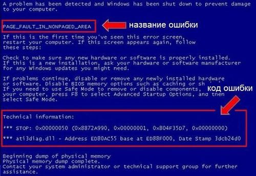 STATUS_SYSTEM_PROCESS_TERMINATED - даний код помилки синього екрану повідомляє про проблему в службі, яка використовується в режимі користувача
