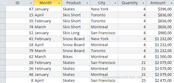 SELECT * FROM Sumproduct ORDER BY Amount