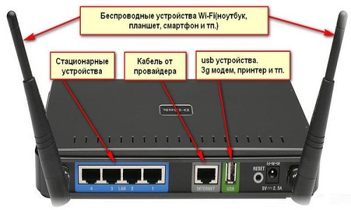 Іноді для вирішення проблеми підключення до мережі інтернет потрібно перезавантажити маршрутизатор