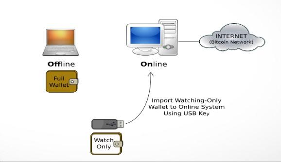 відправити збережений файл в режимі онлайн на Armory;