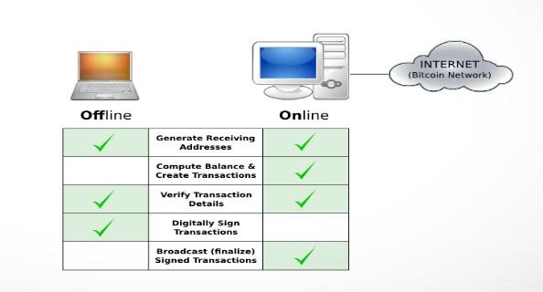 Тепер навіть при зломі аккаунта зловмисники не зможуть викрасти кошти, що зберігаються у вашому гаманці