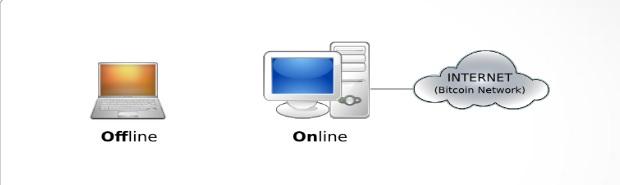 переконатися, що обидві системи функціонують в Armory;