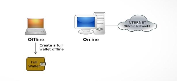 створити Armory гаманець в режимі офлайн;