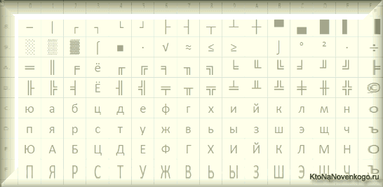 CP866 поширювала компанія IBM, але крім цього для символів російської мови були розроблені ще ряд кодувань, наприклад, до цього ж типу (розширених ASCII) можна віднести KOI8-R: