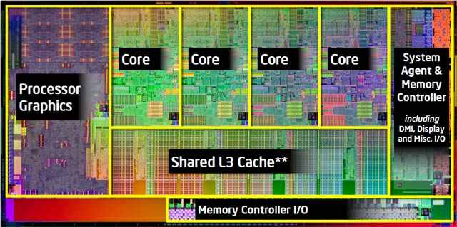 Також важлива кеш-пам'ять процесора, куди завантажуються виконуються операції